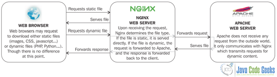 nginx_reverse_proxy.png